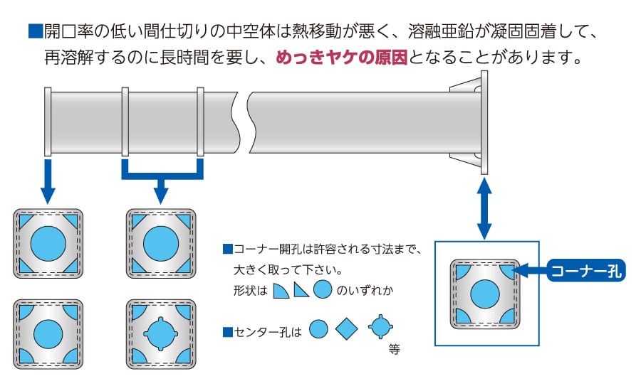 角パイプ