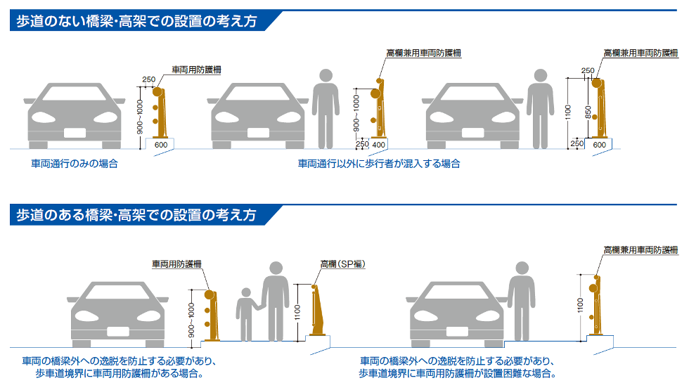 防護 柵 の 設置 基準 同 解説