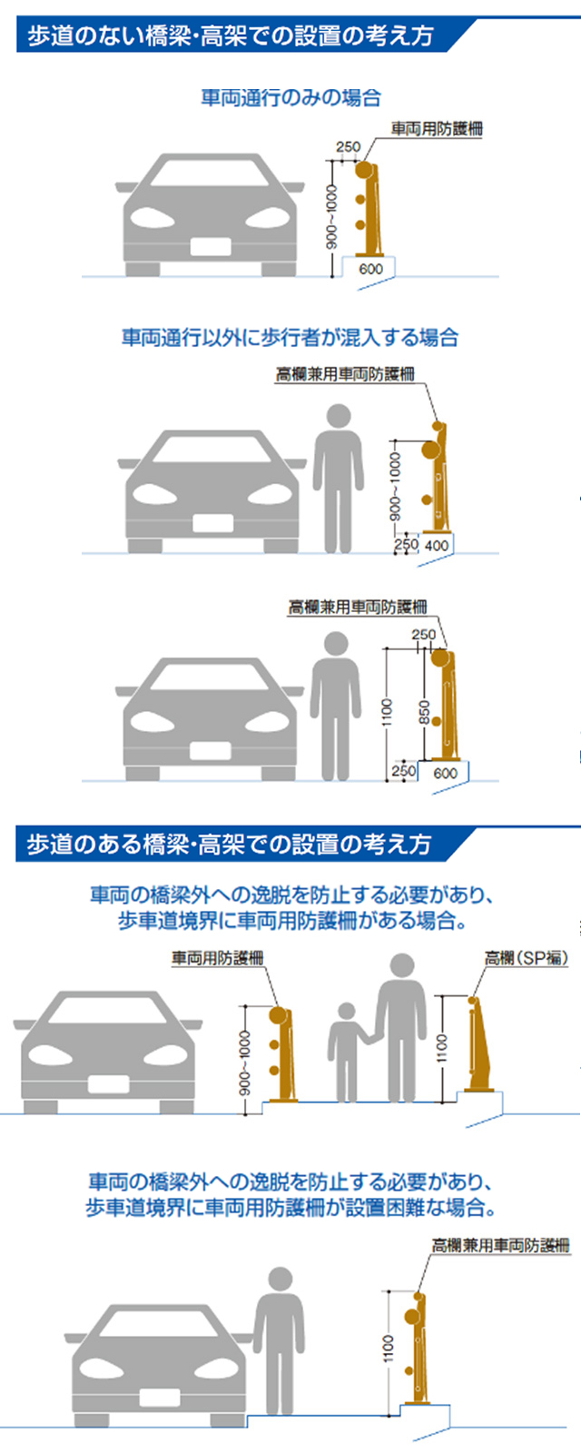 C種、B種、A種、SC種