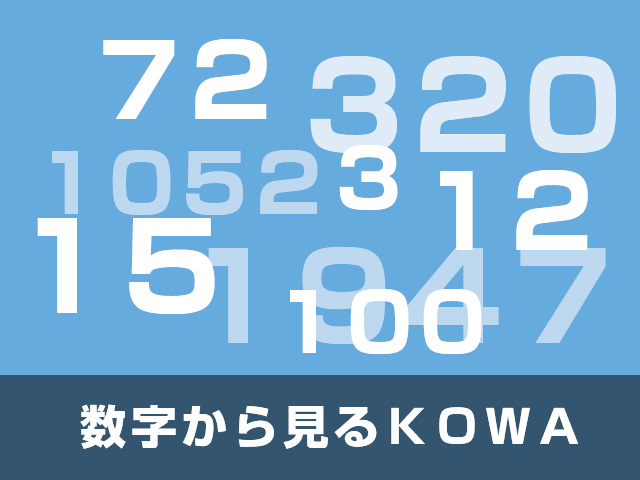 数字から見るKOWA