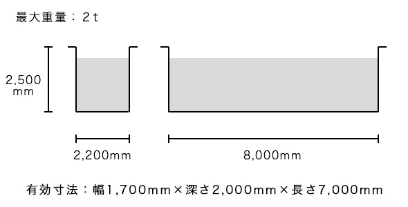 めっき可能サイズ ミナト西工場最大重量2t