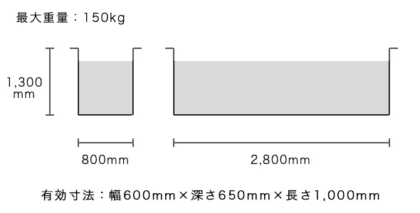 めっき可能サイズ瑞穂工場最大重量150kg