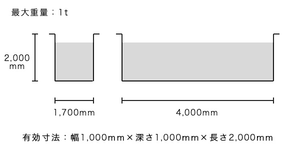 めっき可能サイズ瑞穂工場最大重量1t