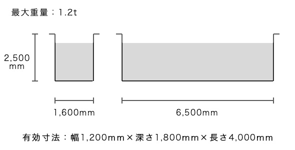 めっき可能サイズ名古屋工場最大重量1.2t