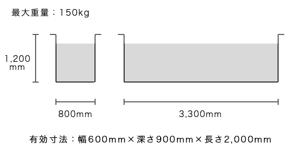 めっき可能サイズ名古屋工場最大重量150kg