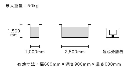 めっき可能サイズ　名古屋工場　遠心分離機　最大重量50kg