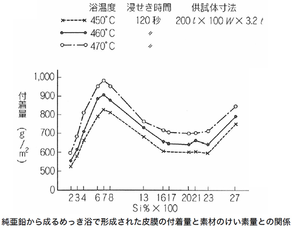 付着量